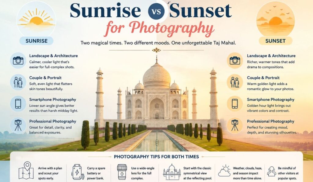 Sunrise vs Sunset for Photography Sunrise vs Sunset for Photography